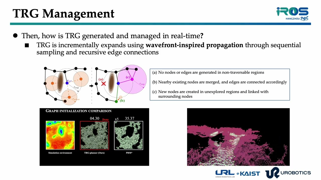 TRG-planner: Traversal Risk Graph-based Path Planning in Unstructured Environments (RA-L 25')