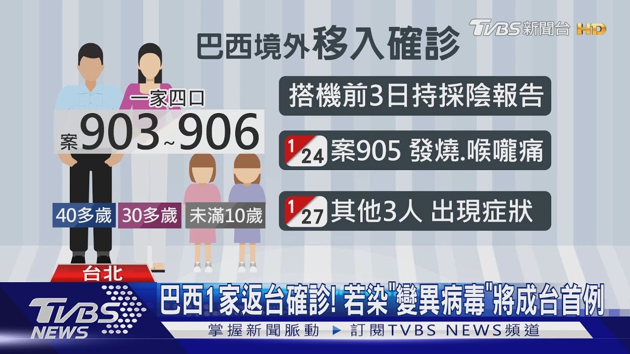 巴西1家返台確診! 若染「變異病毒」將成台首例