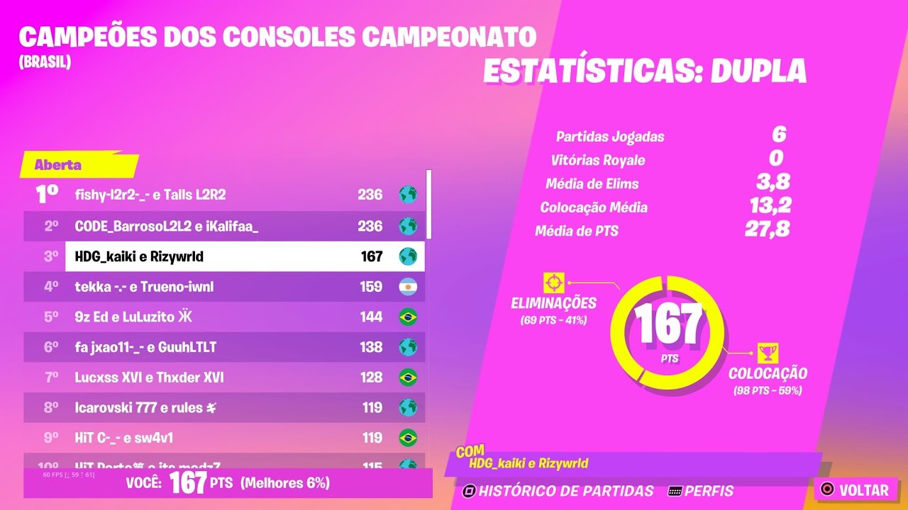 3rd Console Champions Cup (2500$)
