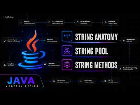 Mastering Java Strings Anatomy Memory Methods Java Mastery Series