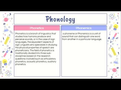 Phonology--M.nur ramadani
