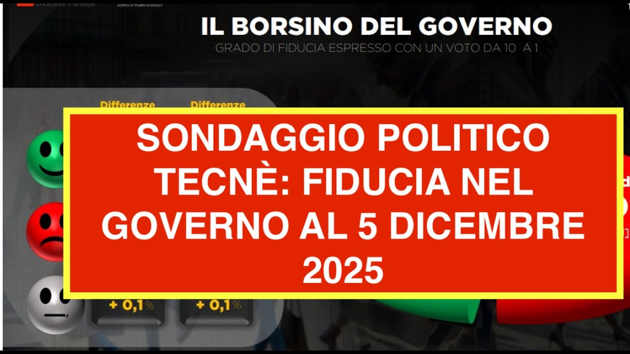 SONDAGGIO POLITICO TECNÈ: FIDUCIA NEL GOVERNO AL 5 DICEMBRE 2025