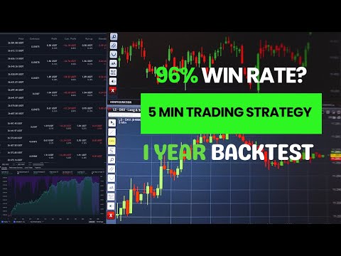 5 minute scalping strategy. 96% win rate? 1 year backtest