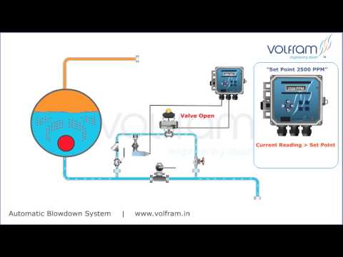 Volfram Auto Blow Down System