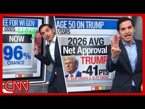 Trump's catastrophe, voter fury, dem socialism's rise & more | Enten roundup