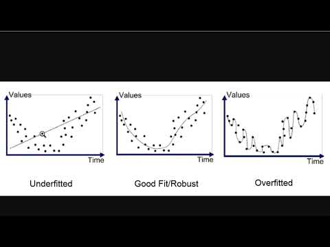 What is machine learning? (Python Example in Scikit-Learn)
