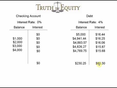 image-What is the monthly payment on a $200 000 home equity loan?