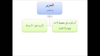 صورة فقه الجنايات من التأهيل الفقهي 14 عامر بهجت - التعزير
