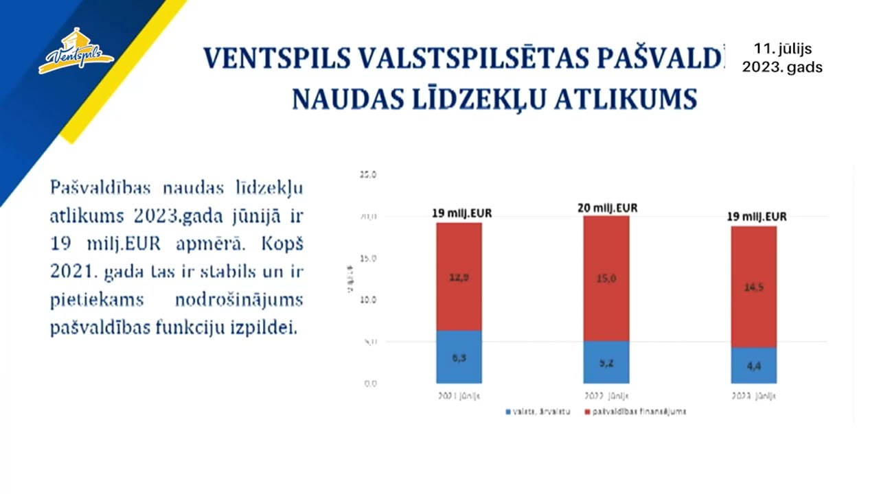 VIDEO: Ventspils valstspilsētas pašvaldības domes vadība par ekonomiskajiem rādītājiem – 11.07.2023.