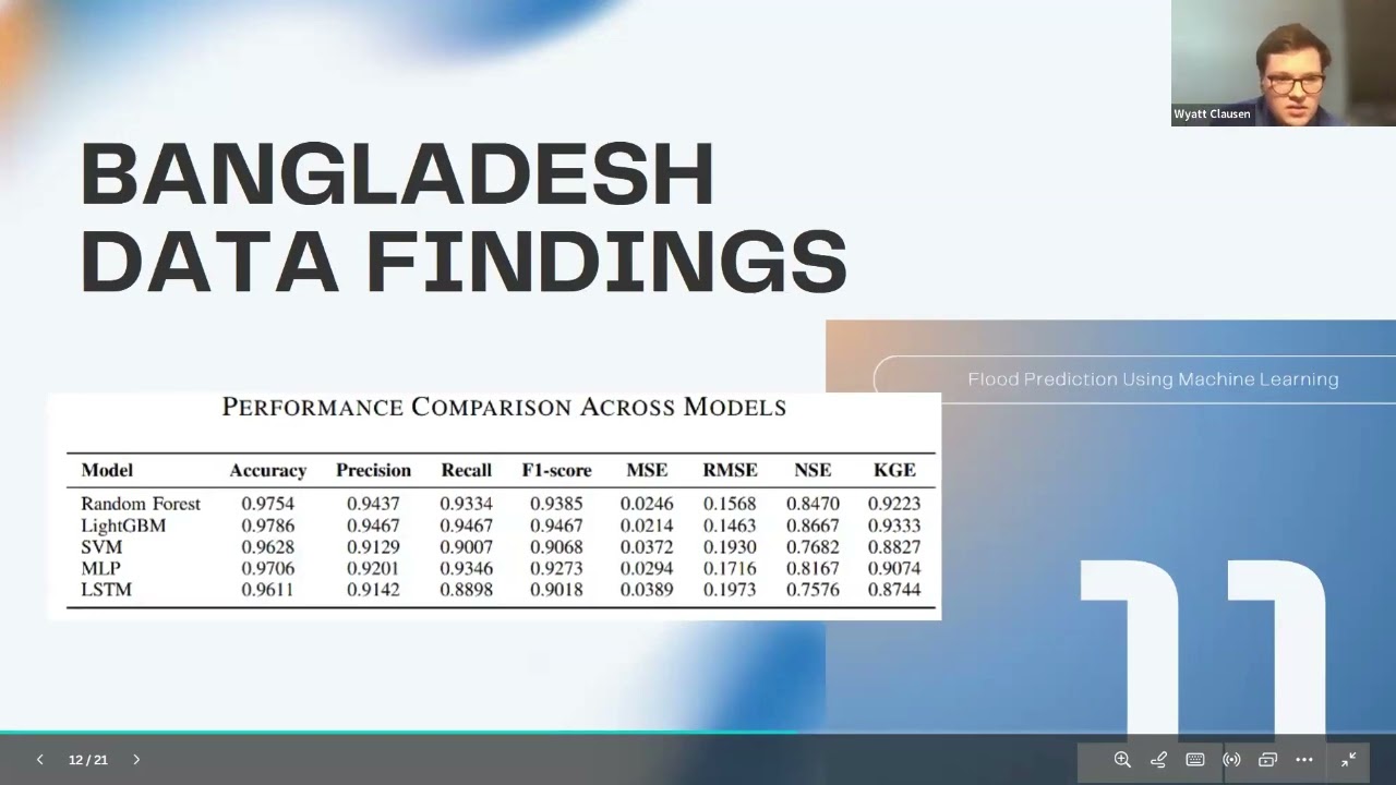 Flood Prediction using Machine Learning