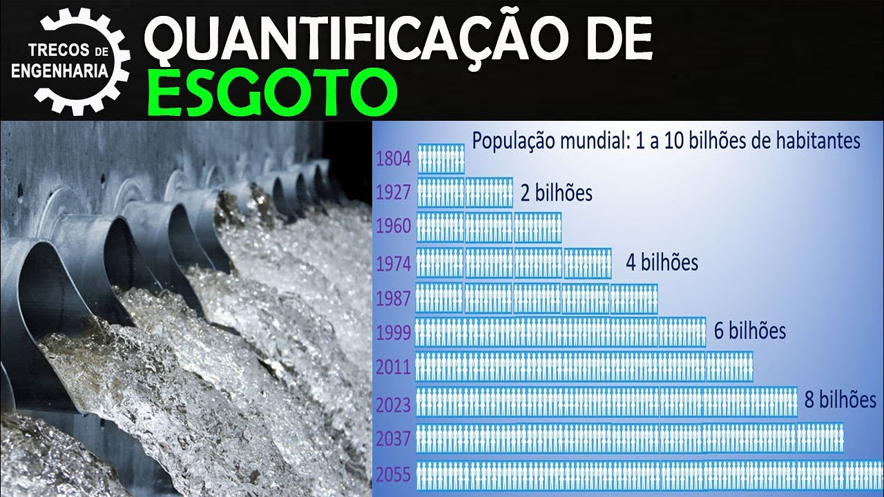 Quantificação de Esgoto para Projetos. Primeiro e talvez mais importante passo de um projeto de SES