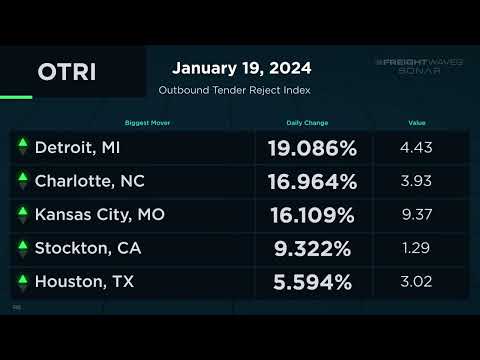 Daily Market Update   January 19, 2024