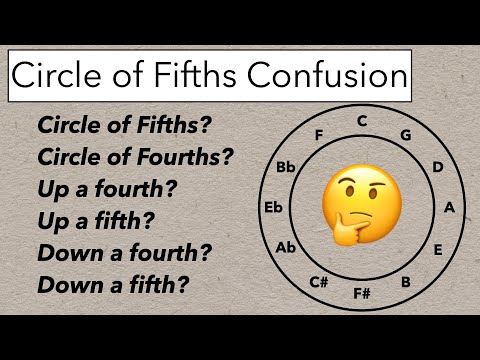The Circle of Fifths vs Fourths
