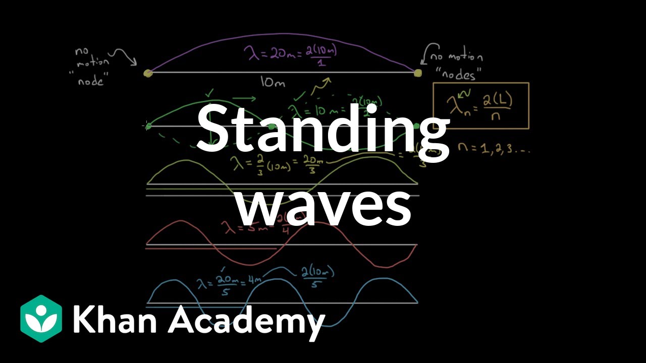Standing waves on strings | Physics | Khan Academy