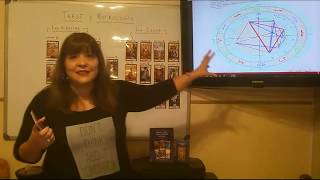 TAROT AND ASTROLOGY, INTERPRETATION OF THE NATAL CHART WITH THE 22 ARCANA