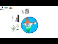 Top Engineering College in Warangal, Telangana BITS Engineering College