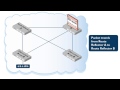 BGP Reflector loop youTube - Allied Telesis BGP Reflector loop youTube