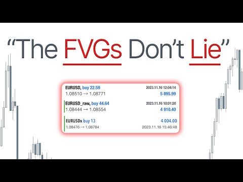 How I made $13000 Trading just FVGs, in 1 day