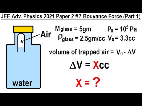 JEE Advanced Physics 2021 Paper 2 1 Statics