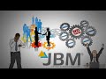 JBMCloud - Jupiter Business Manager