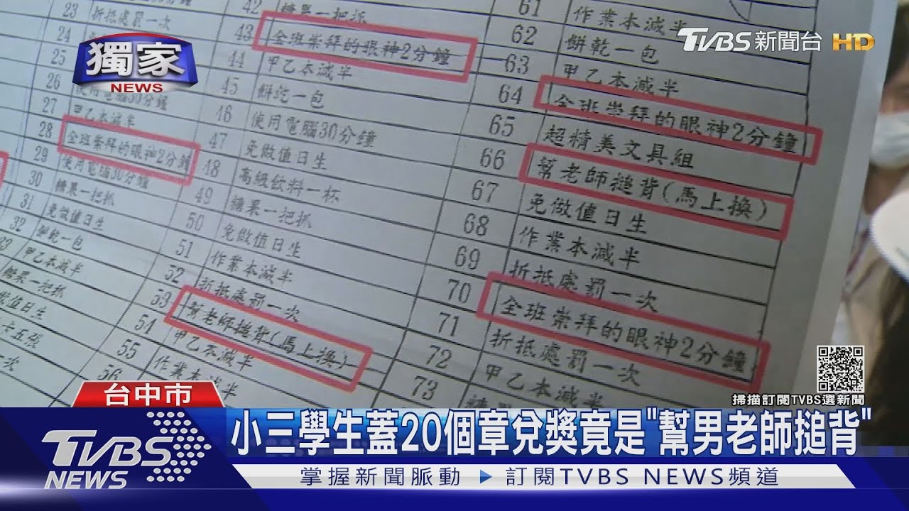小三學生蓋20個章　兌獎竟是「幫男老師搥背」