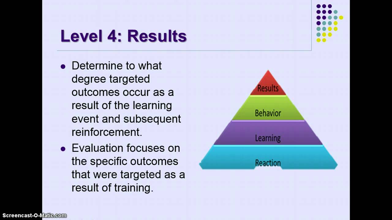 Kirkpatrick's Training Evaluation Model