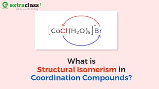 Structural Isomerism in Coordination Compounds | Types: Linkage, Coordination, Ionization, Hydrate