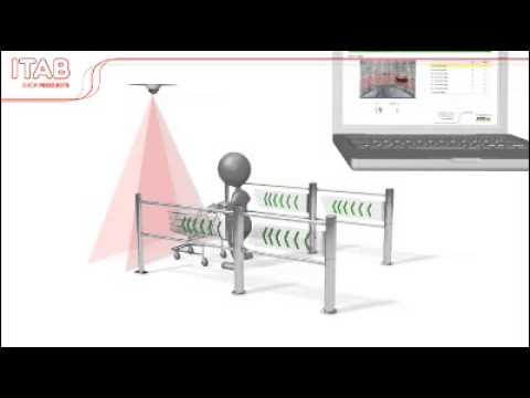 Alphagate using reverse action and customer counter.
