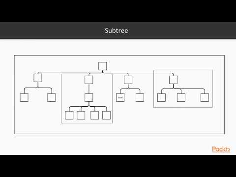 Advanced Data Structures and Algorithms in Java 9 A Tree Data Structure | packtpub com