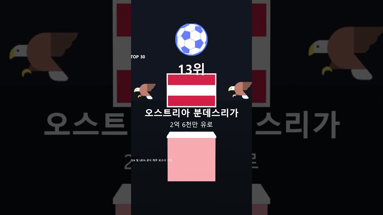 K리그가 29위?! 전 세계 축구 리그 총수입 순위 ????
