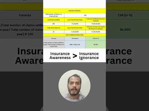 What is CSR (Claim Settlement Ratio)