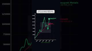 POV Tu as investi 1000€/mois dans Jacquet Metals depuis 2012