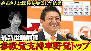 【世論調査】参政党が躍進！野党トップに！ 国民が高市首相に失望…移民政策で自民離れ始まる【高市早苗】【神谷宗幣】#参政党 #記者会見 #神谷宗幣  #政治 #国政  #日本の政治