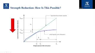 Ductile Design and Seismic Detailing in RC Buildings [Ep 1.2]