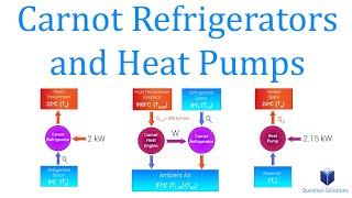 Carnot Refrigerators and Heat Pumps | Thermodynamics | (Solved Examples)