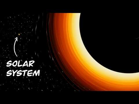 What Is The TRUE Scale Of The Universe?