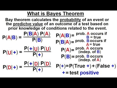 Prob Stats Bayes Theorem 1 of 24 What is Bayes Theorem