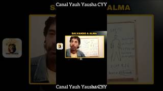#yausha #yauh #estudodapalavra
