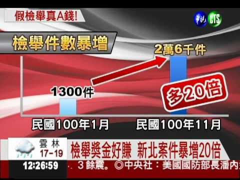 檢舉拿獎金! 新北市案件暴增20倍