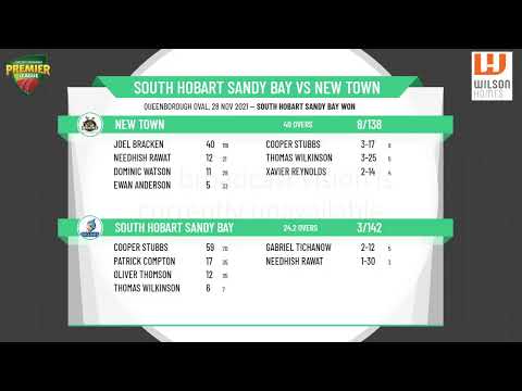 Wilson Homes CTPL - Under 15 Boys - Round 1 - South Hobart Sandy Bay v New Town