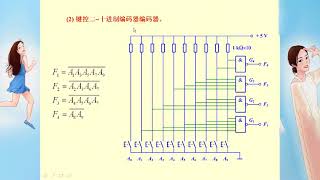 电工学 094 编码器 电子学