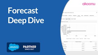 Forecast Deep Dive
