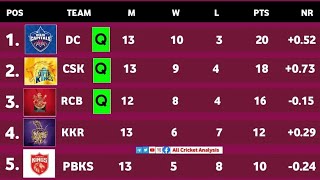 IPL points table 2021 today after dc vs csk highlights 2021 | IPL 2021 points table & playoffs