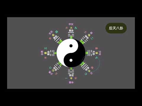 五行方位圖