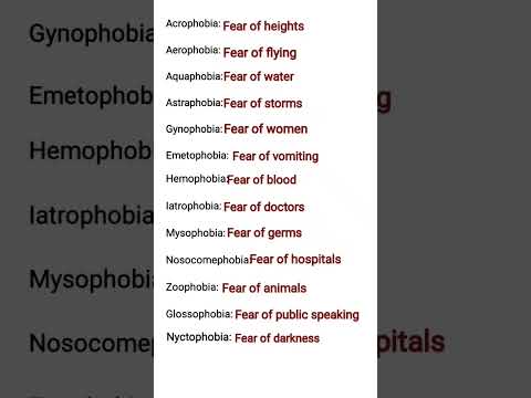 List of Phobias. Different types of fears. #shorts #spokenenglish #improvevocabulary #fear