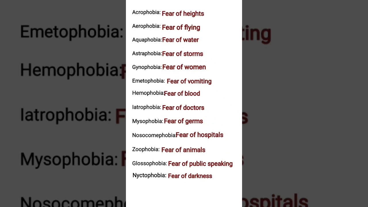 List of Phobias. Different types of fears. #shorts #spokenenglish #improvevocabulary #fear