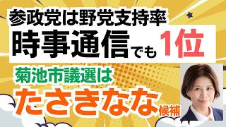 【大人気の参政党！】時事通信の世論調査でも参政党は野党で１位！この勢いで菊池市議選へ、参政党・たさきなな候補へ期待！！