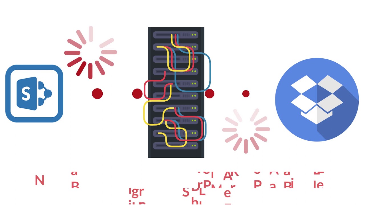 File Server Migration Without The Limitations of Google Drive, Dropbox and SharePoint
