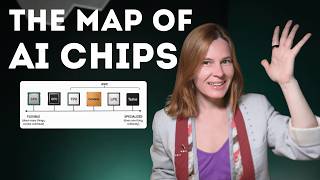 A Practical Map of AI Chips: CPU, GPU, TPU, NPU, LPU, ASIC