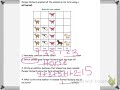 Grade 1 Module 3 Lesson 13 von Dominique